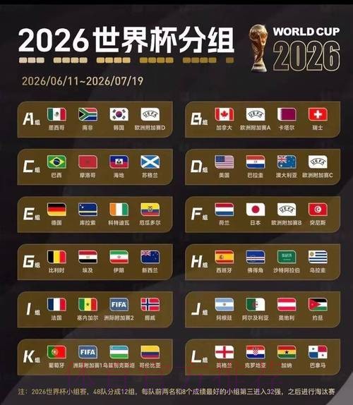2026美加墨世界杯比分高清 2026美加墨世界杯比分高清