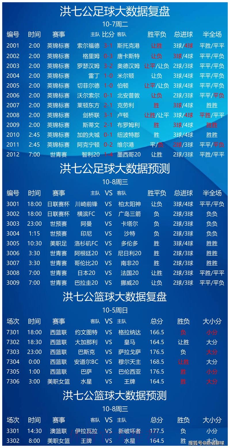 世界杯外围实时热门赛事分析 世界杯外围实时热门赛事分析