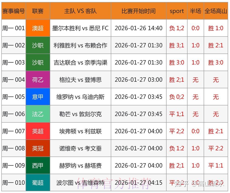 世界杯让球盘口实时更新 世界杯让球盘口实时更新