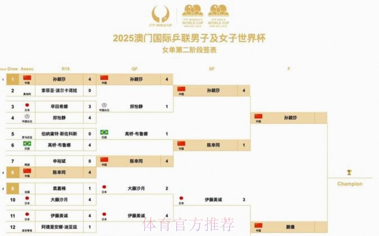 2026美加墨世界杯每日赛程哪个平台好 2026美加墨世界杯每日赛程哪个平台好